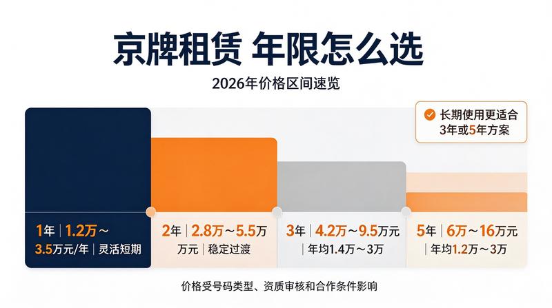 新能源汽车二手车行情
