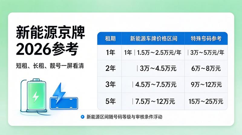 车牌租赁合规性讨论